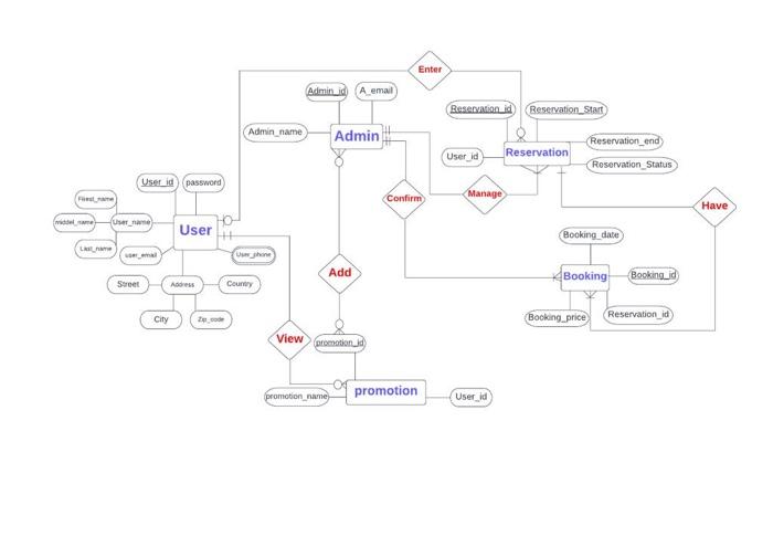 Solved I need class diagram for this er | Chegg.com