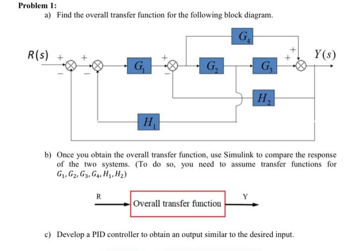 Solved Problem 1: a) Find the overall transfer function for | Chegg.com