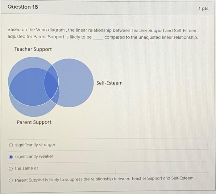 Solved Based on the Venn diagram, the linear relationship | Chegg.com