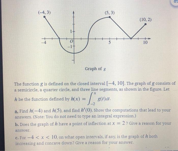 Solved (-4,3) (5,3) (10,2) 0 -1 5 10 Graph of g The function | Chegg.com