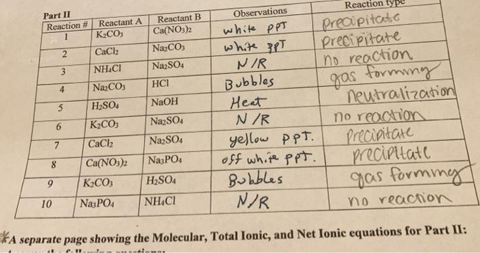 Solved Can You Provide Me With The Molecular, Total Ionic...