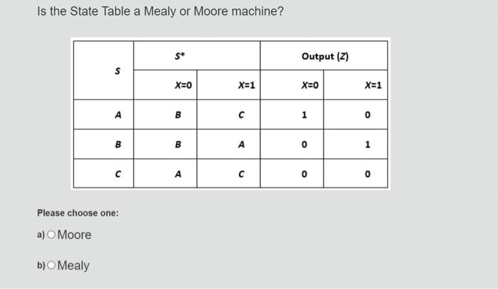 Solved Is the State Table a Mealy or Moore machine? Please | Chegg.com