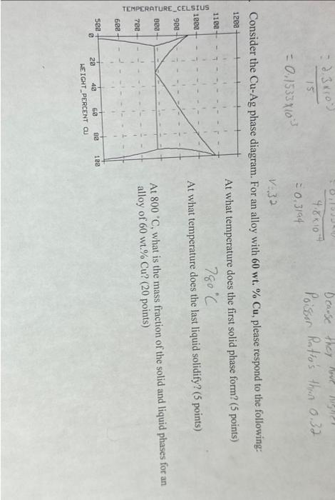 Solved Consider the Cu−Ag phase diagram. For an alloy with | Chegg.com
