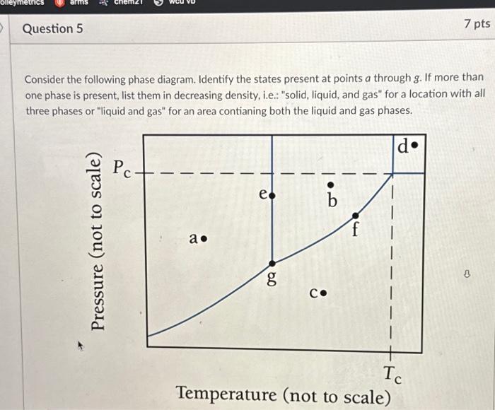 Solved Consider the following phase diagram. Identify the | Chegg.com