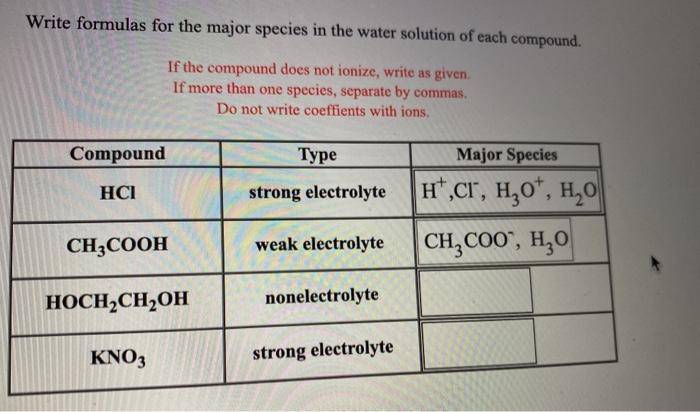 Solved Write Formulas For The Major Species In The Water | Chegg.com