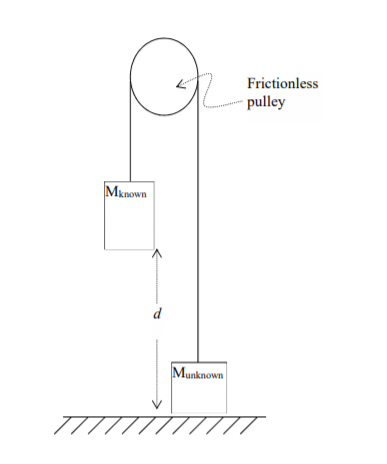 Solved 1.Show all work to calculate the unknown mass from | Chegg.com