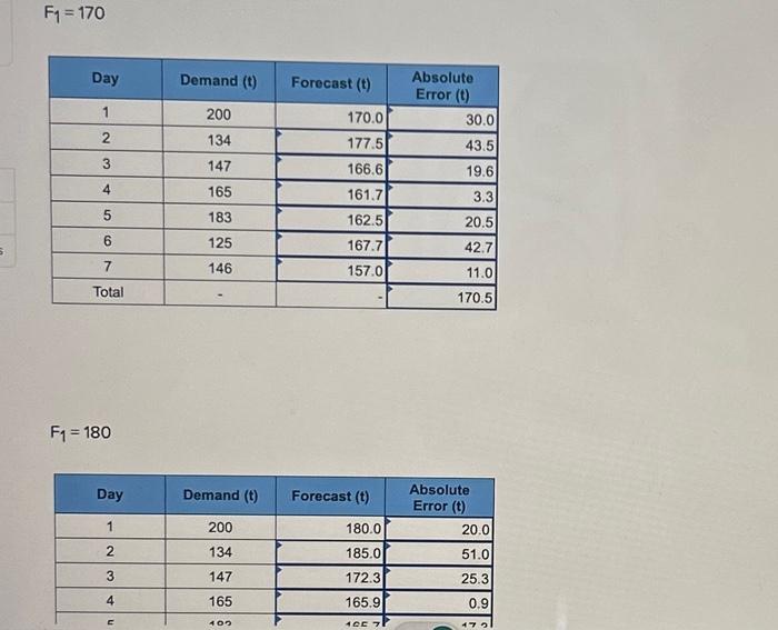 Solved The ABC Floral Shop sold the following number of