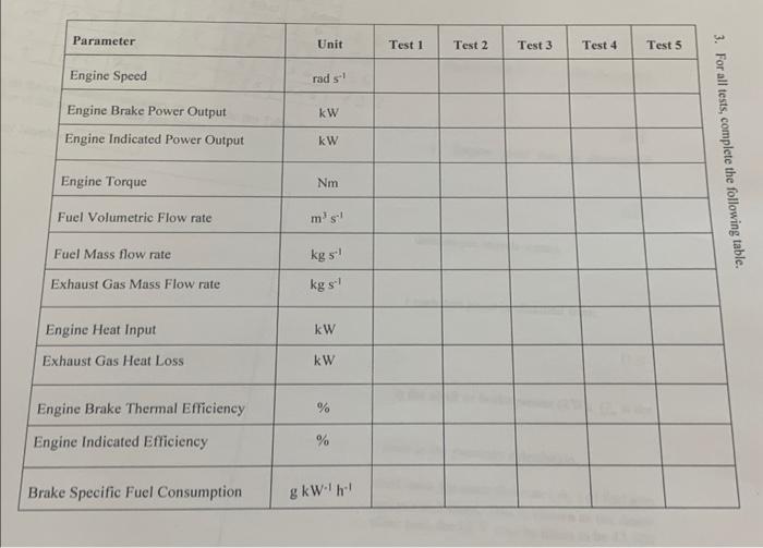 Solved 2.4. Brake and Indicated Power Not all of the