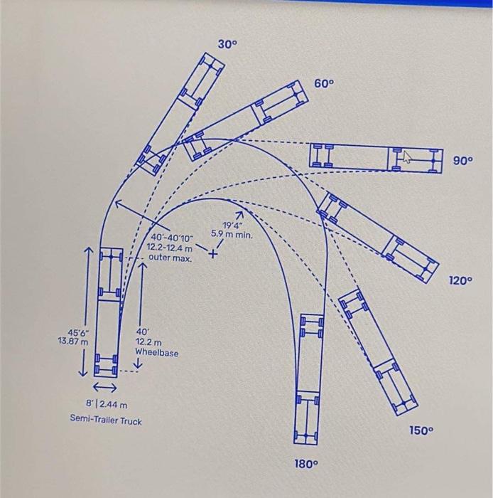 Solved The turning path of a Mediumsized Semi Truck
