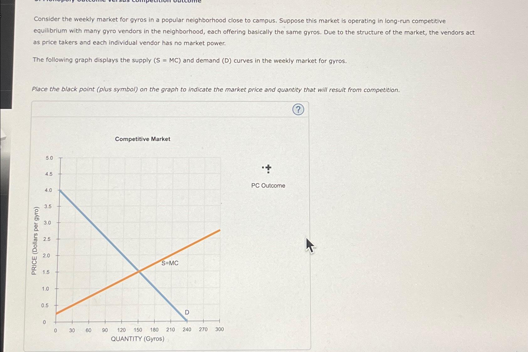 Consider the weekly market for gyros in a popular