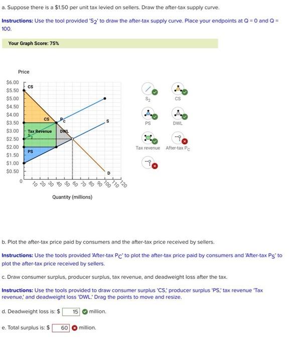 Solved a. Suppose there is a 1.50 per unit tax levied on