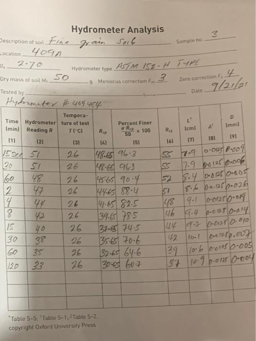 Solved This is hydrometer analysis lab data , i need a half