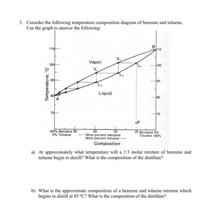Solved 3. Consider the following temperature composition | Chegg.com