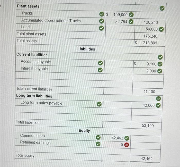 Use the above adjusted trial balance to prepare