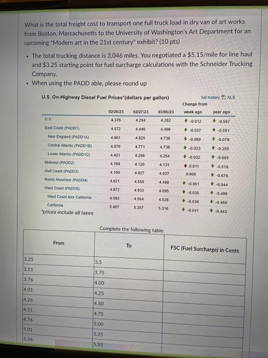 Weyerhaeuser inc., a kraft paper manufacturer located