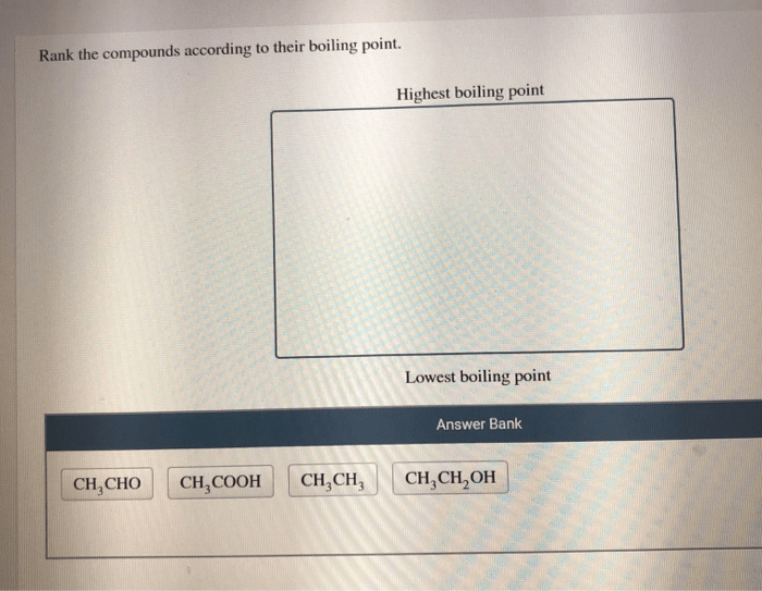 Solved Rank The Compounds According To Their Boiling Poin...