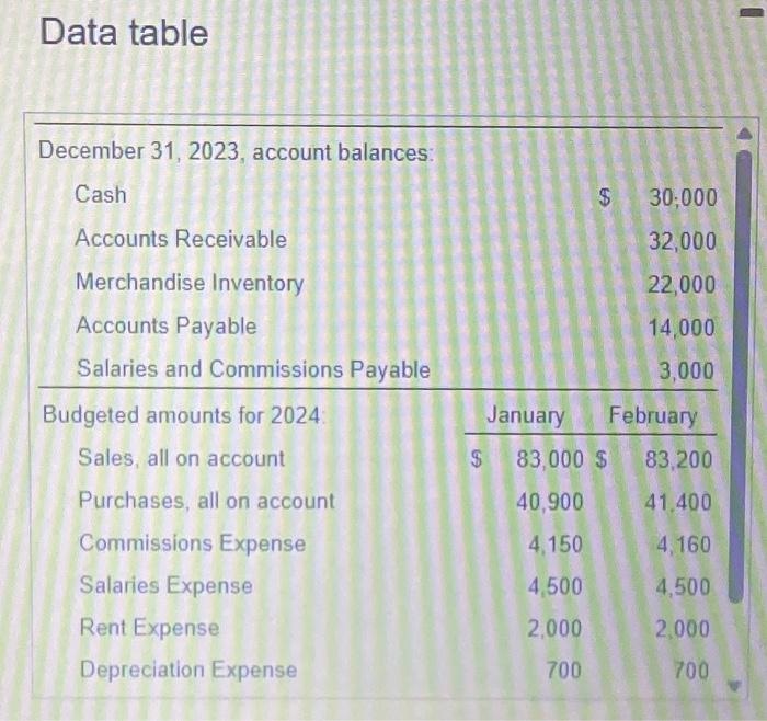 Solved Paperclip Company's budget committee provides the