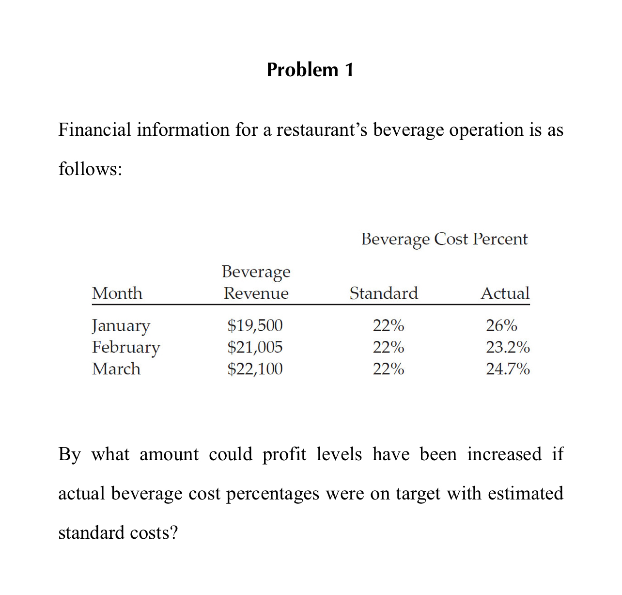 Problem 1Financial information for a restaurant's