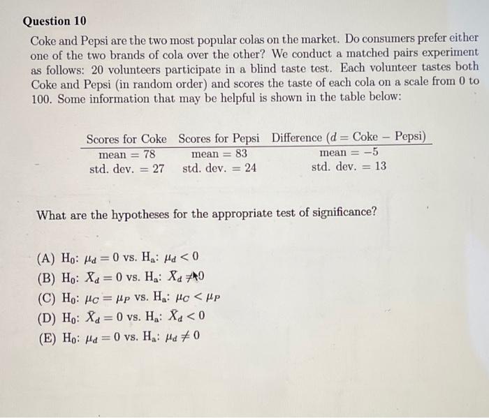 Question 10 Coke and Pepsi are the two most popular
