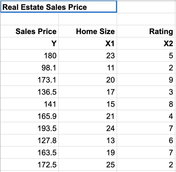 Solved THE REAL ESTATE SALES PRICE CASE A real estate agency