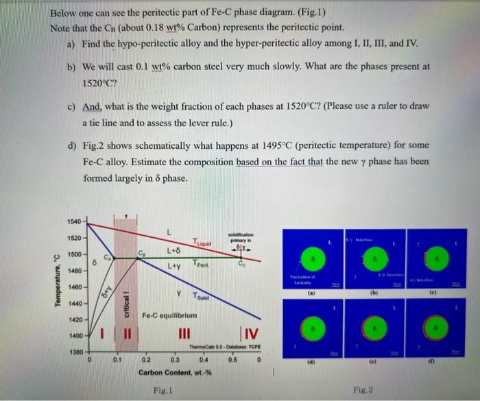 Solved Below one can see the peritectic part of Fe-C phase | Chegg.com