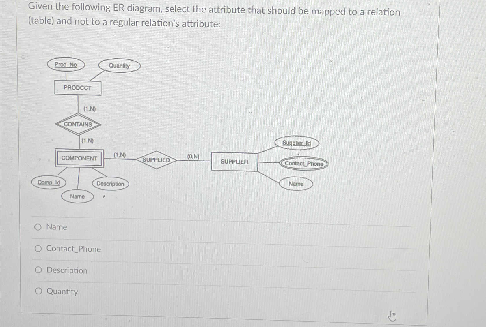 Solved Given the following ER diagram, select the attribute | Chegg.com