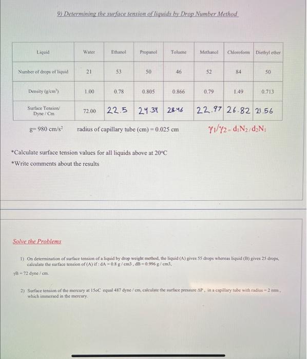 9) Determining the surface fension of liguids by Drop