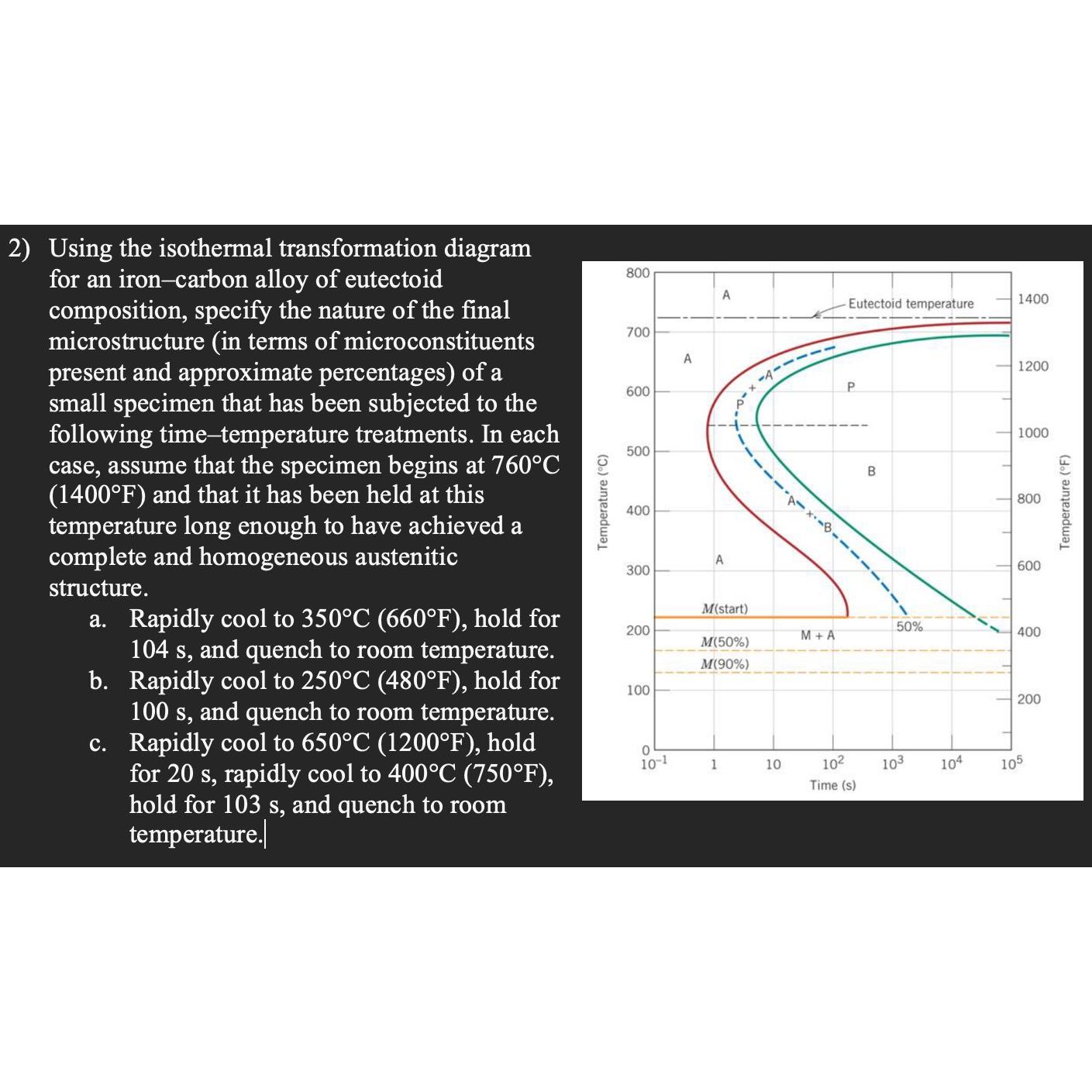 Solved Using the isothermal transformation diagram for an | Chegg.com