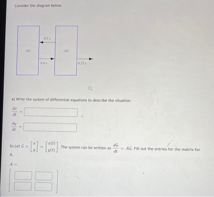 Solved Solve the system of differential equations: | Chegg.com