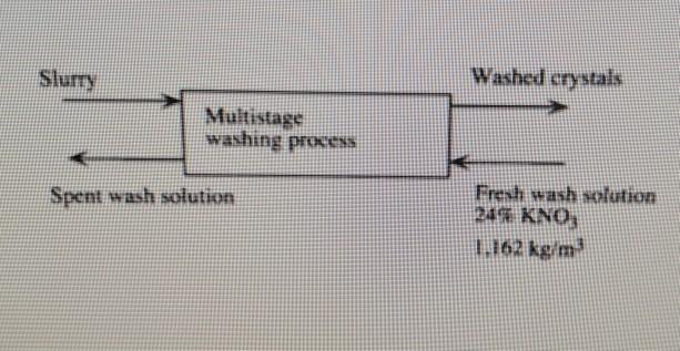 Solved In the manufacture of potassium nitrate, potassium | Chegg.com