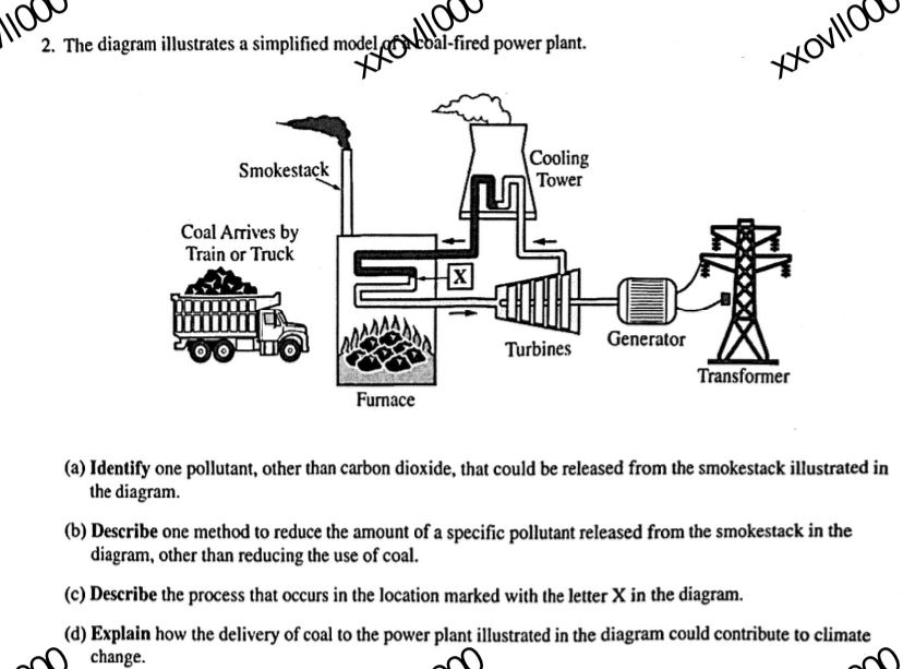 Solved The diagram illustrates a simplified model | Chegg.com