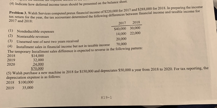 Solved (1) Indicate How Deferred Taxes Should Be P