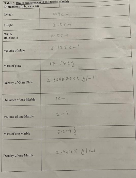 2. Compare the values for the density of glass