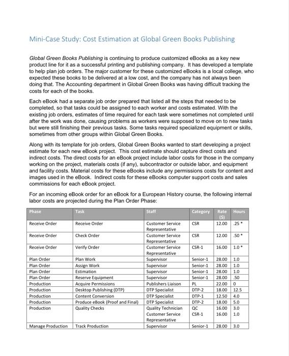 Solved MiniCase Study Cost Estimation at Global Green