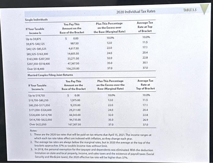 Solved Susan and Stan Britton are a married couple who file