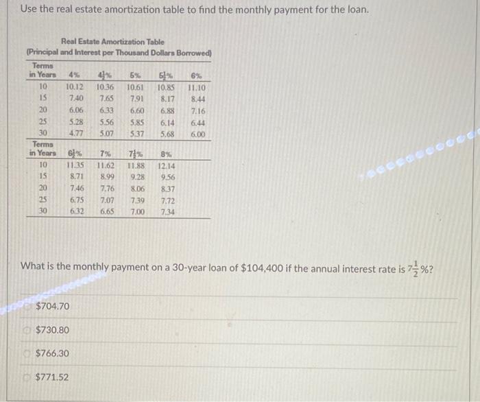 Solved Use the real estate amortization table to find the