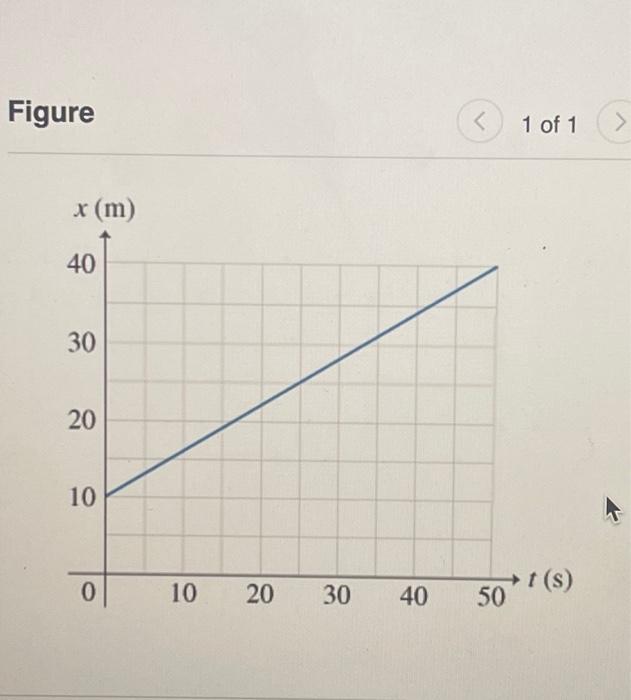 Solved What is the overall displacement Δx of the particle?