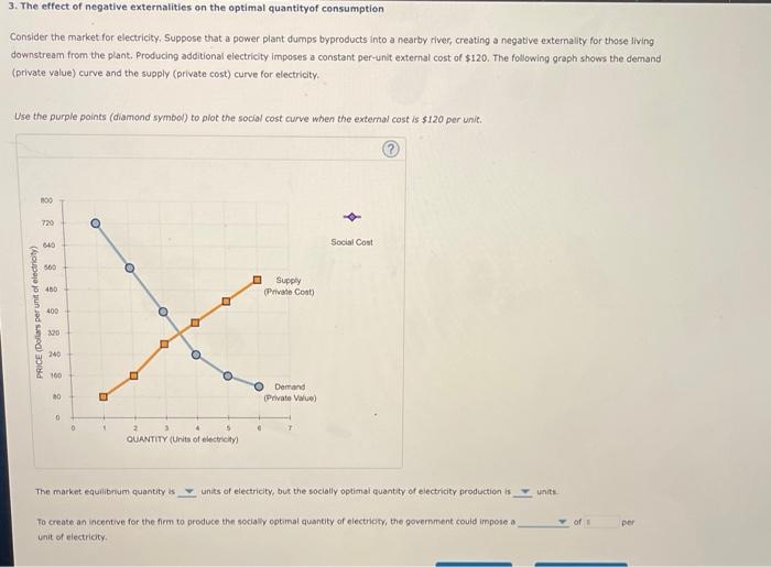 Solved 3. The effect of negative externalities on the
