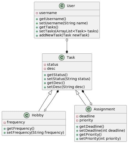 Solved make a uml use case diagram based on the uml above(to | Chegg.com