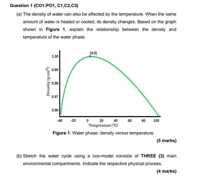 Solved Question 1 (C01:P01, C1,C2,C3) (A) The Density Of | Chegg.com