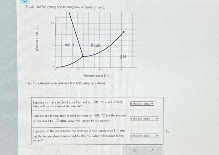 [Solved]: Study the following phase diagram of Substance X.