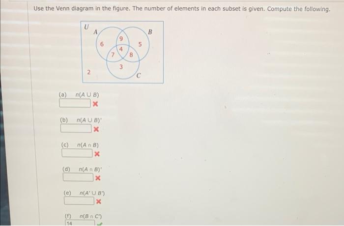 Solved Use the Venn diagram in the figure. The number of | Chegg.com