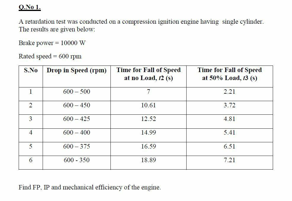 Solved Q.No 1. A retardation test was conducted on a