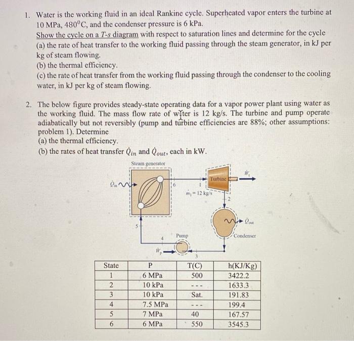 Solved 1. Water is the working fluid in an ideal Rankine