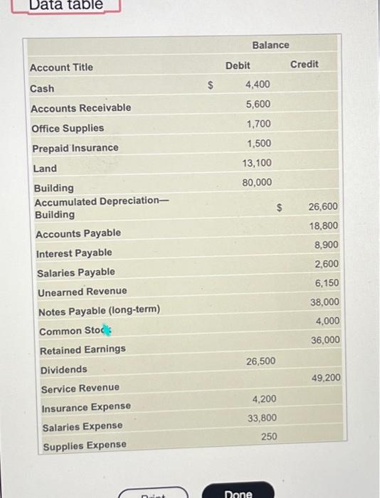 Solved The adjusted trial balance of Elmo Real Estate