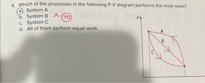 Solved 4. Which of the processes in the following P−V | Chegg.com