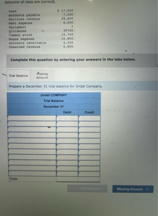 Solved Prepare a December 31 trial balance for Jindal