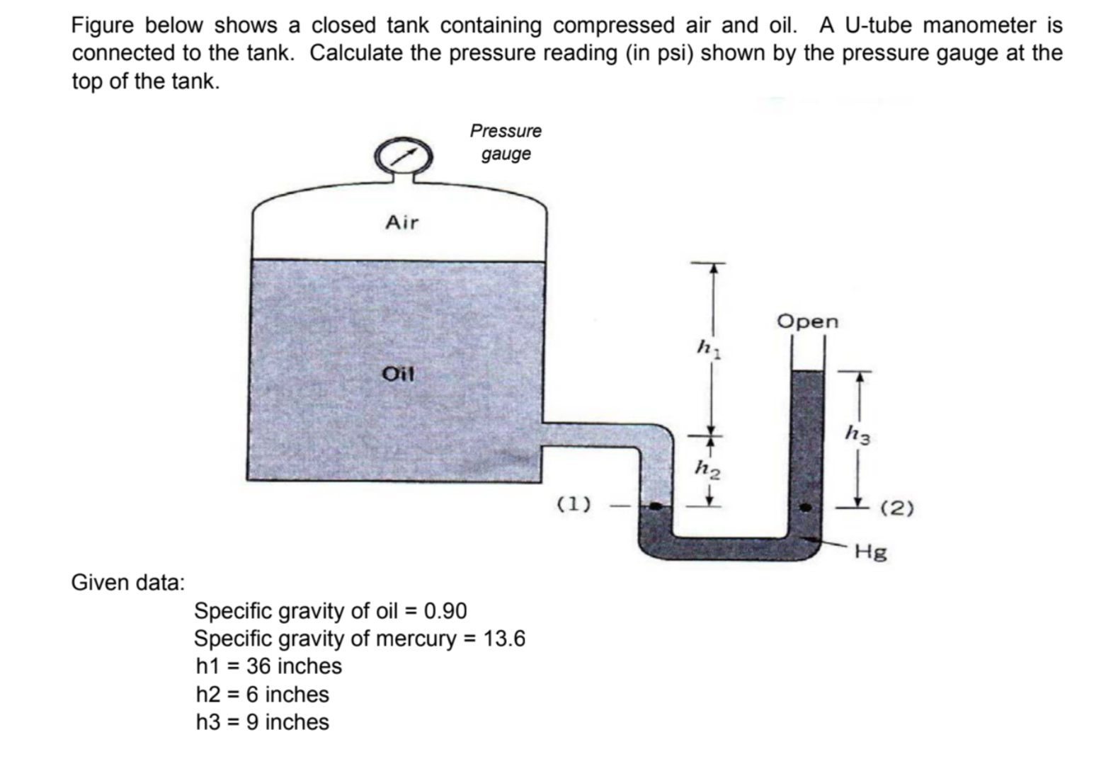Figure below shows a closed tank containing