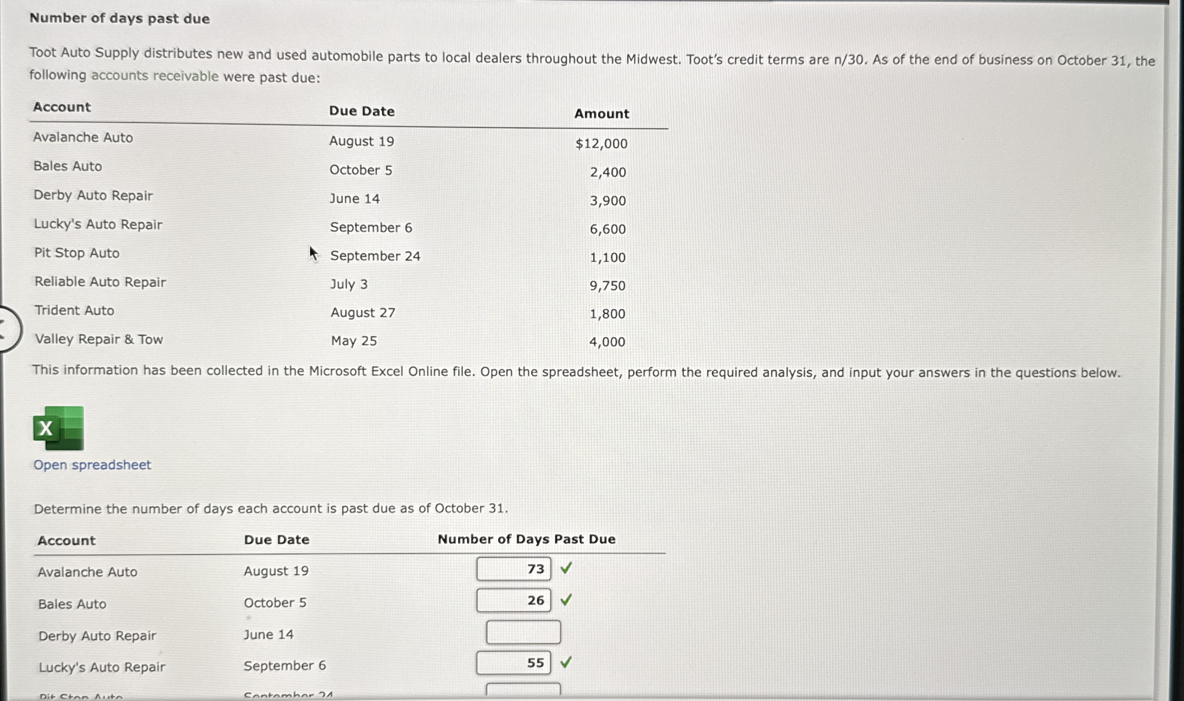 Number of days past dueToot Auto Supply distributes