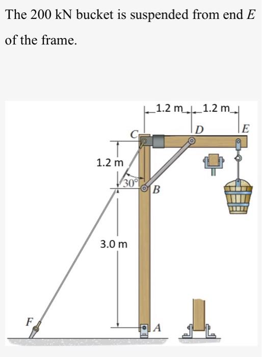 Solved The 200 kN bucket is suspended from end E of the